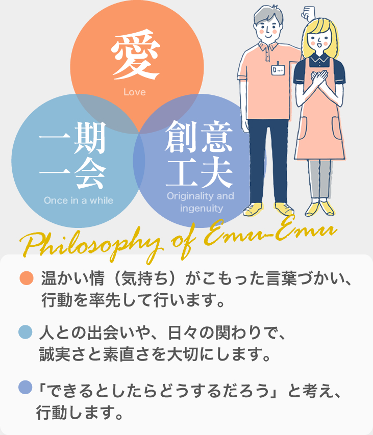 温かい情（気持ち）がこもった言葉づかい、行動を率先して行います。人との出会いや、日々の関わりで、誠実さと素直さを大切にします。「できるとしたらどうするだろう」と考え、行動します。